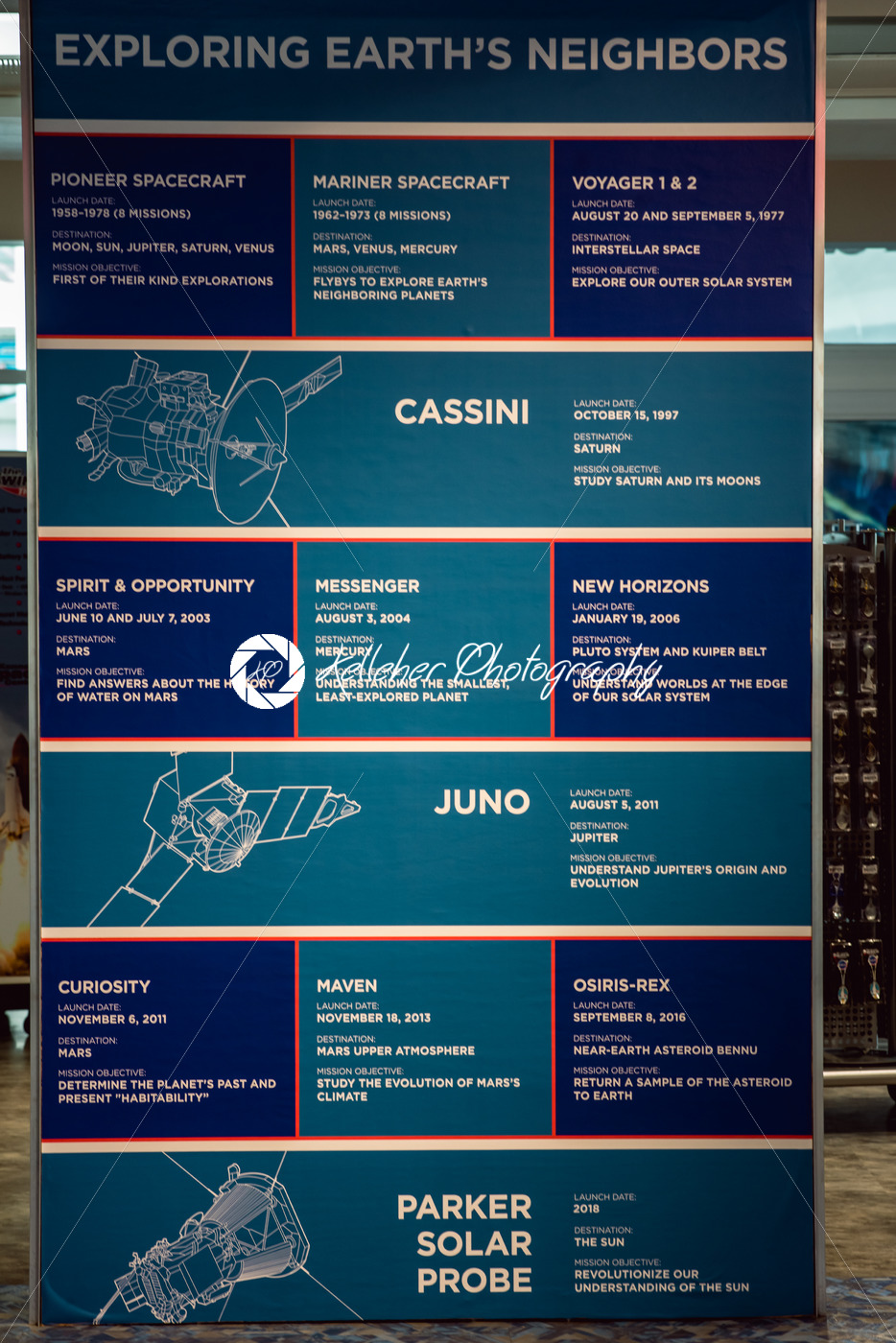 Cape Canaveral, Florida – August 13, 2018: Exploring Earth’s Neighbors information board at NASA Kennedy Space Center - Kelleher Photography Store